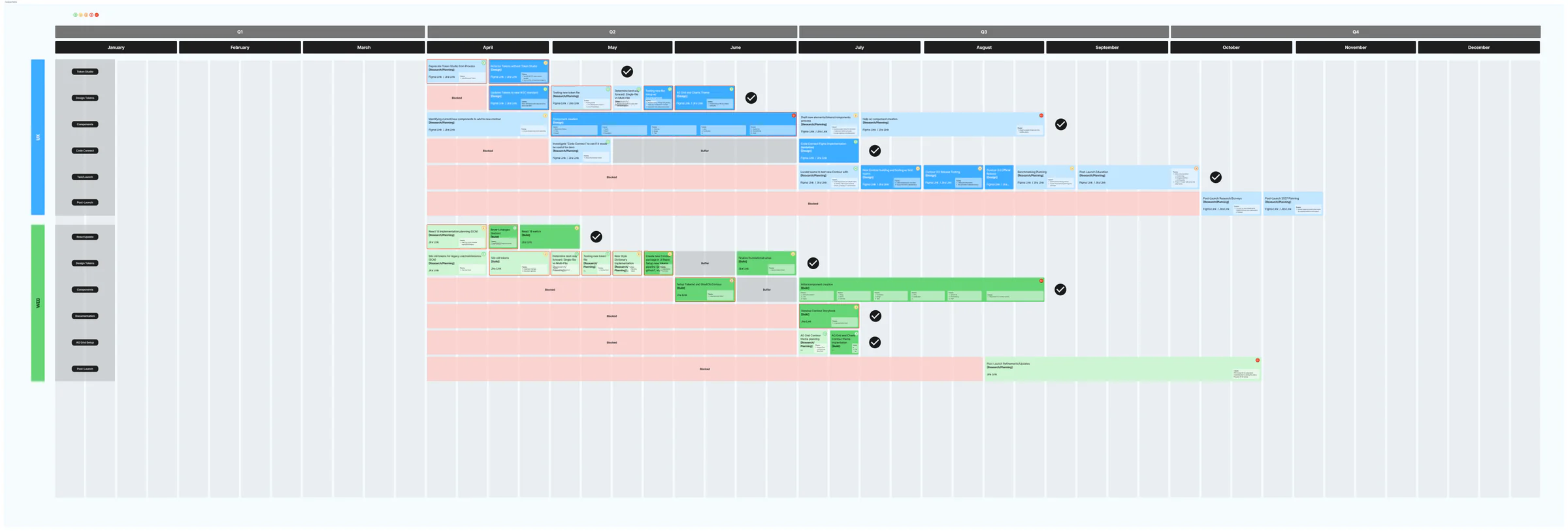 Annual roadmap with parallel Cboe design-system and website work streams, milestones, dependencies, and blockers