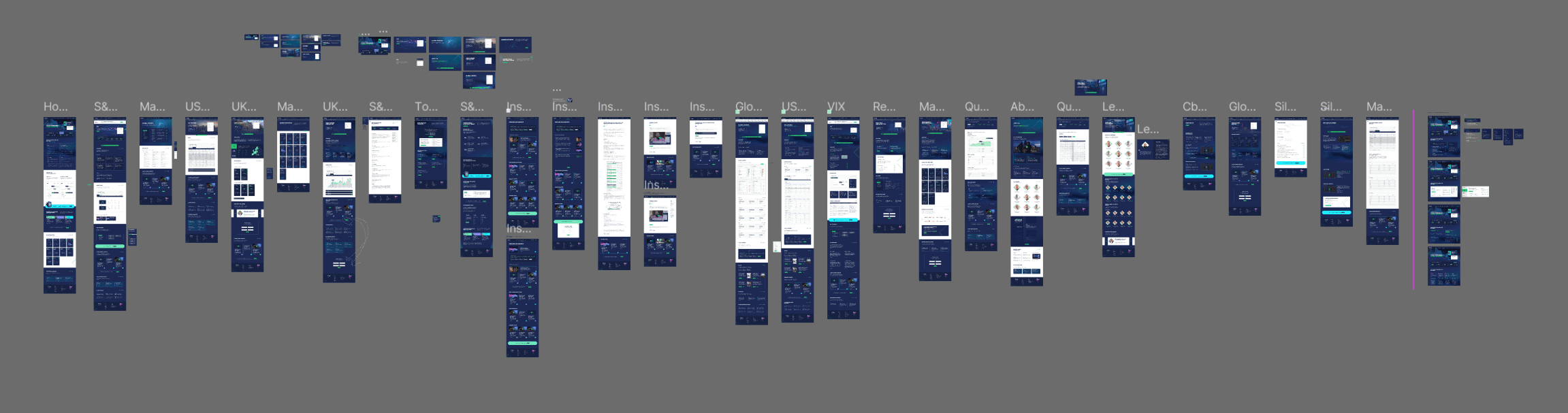 Collection of responsive Cboe website page designs