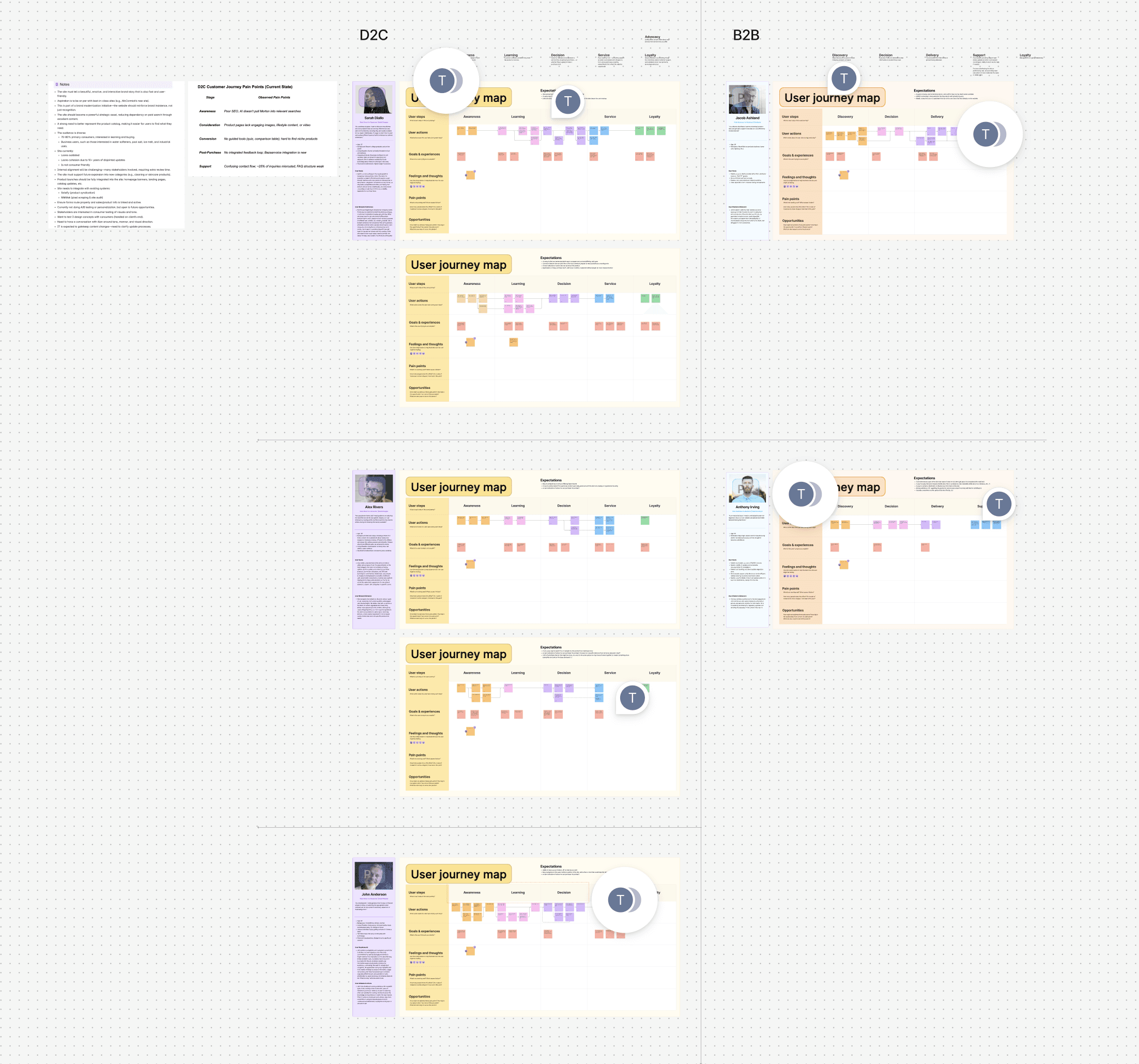 Overview of Morton Salt customer journeys