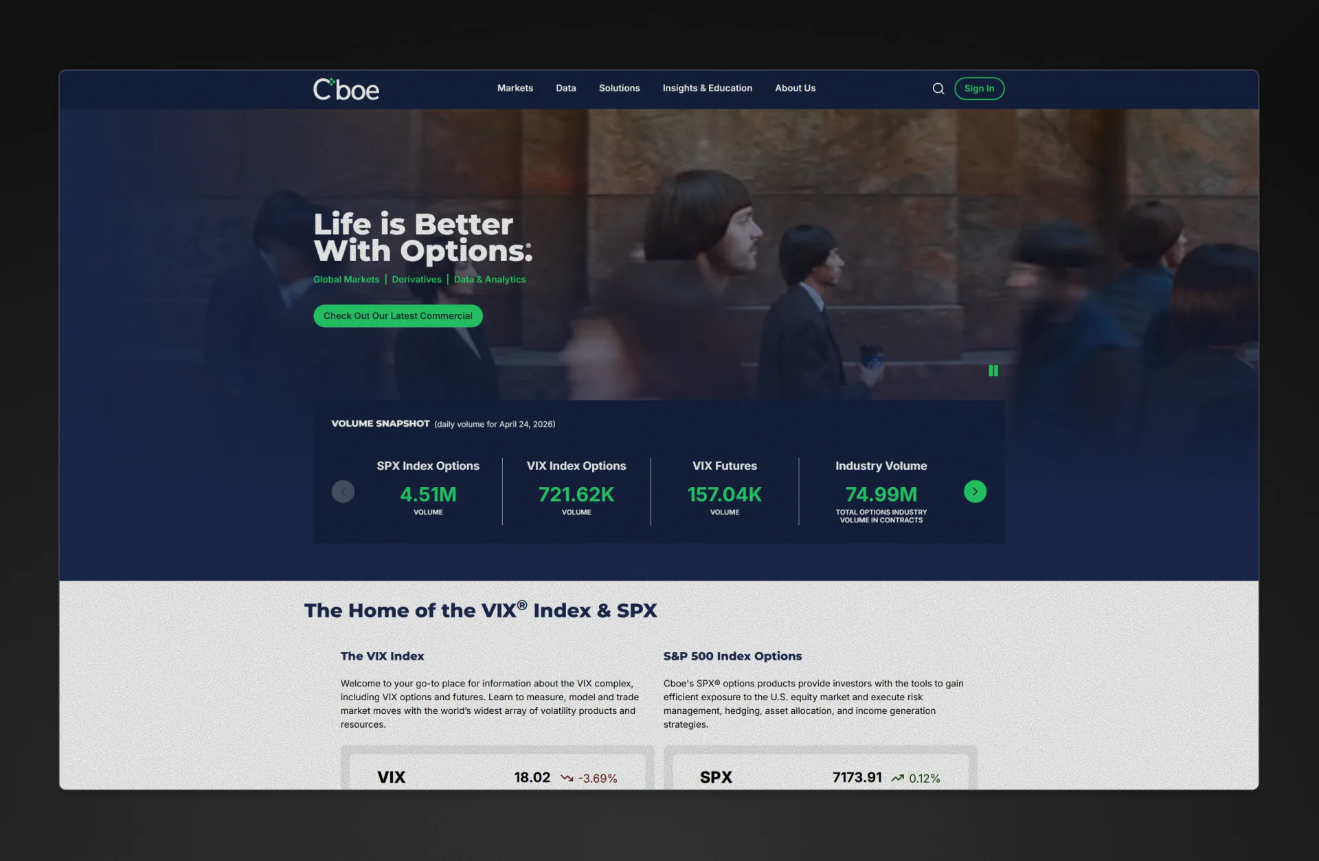 Redesigning Cboe.com project preview